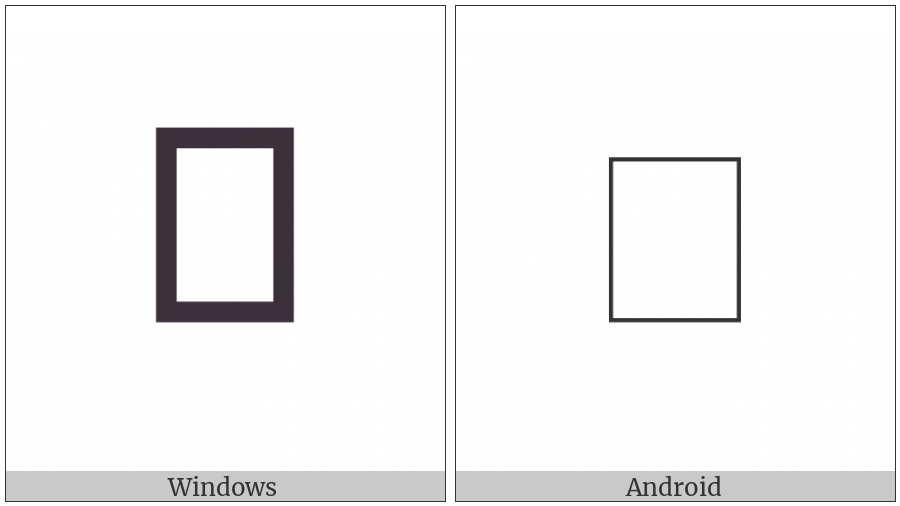 Adlam Digit Zero on various operating systems