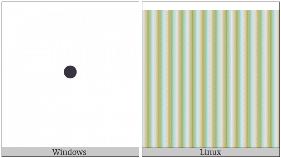 Katakana Middle Dot on various operating systems