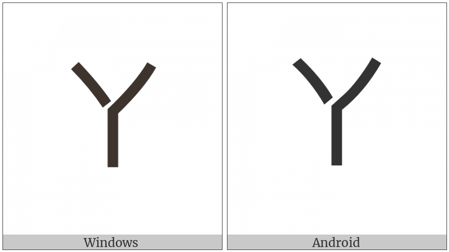 Bopomofo Letter A on various operating systems