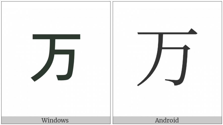 Bopomofo Letter V on various operating systems