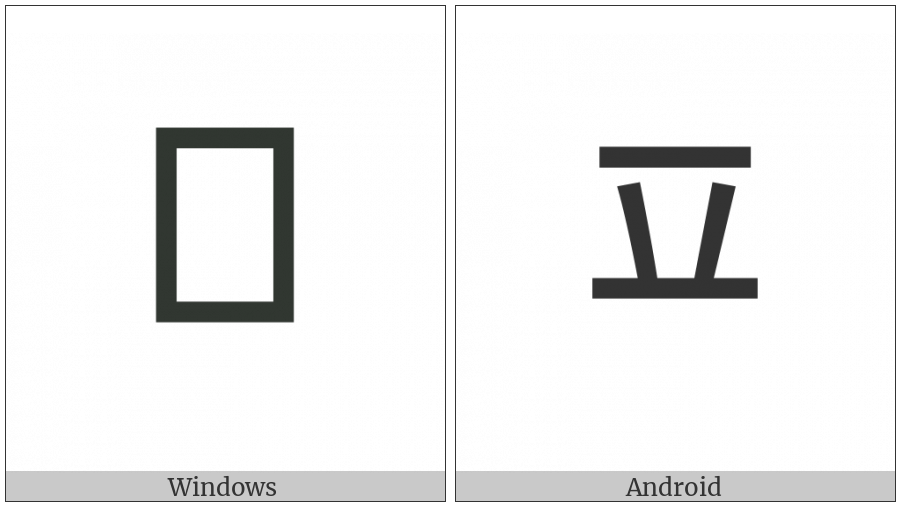 Hangul Letter Phieuph on various operating systems