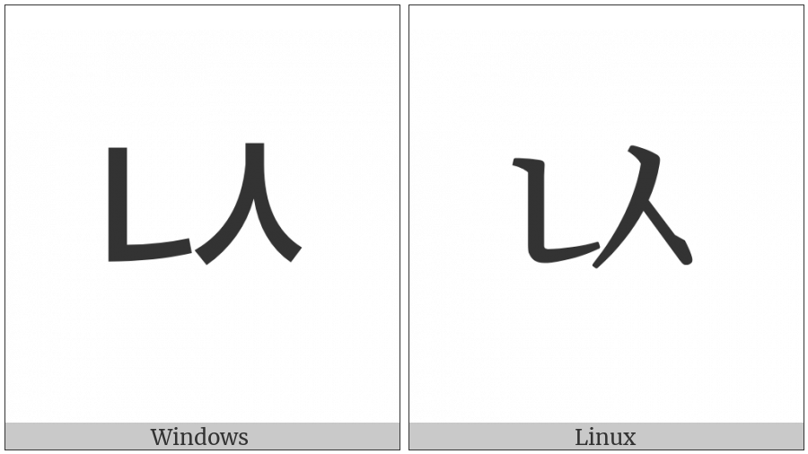 Hangul Letter Nieun-Sios on various operating systems