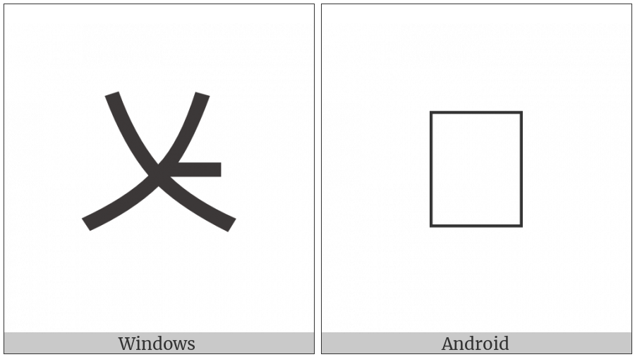 Bopomofo Letter Ir on various operating systems