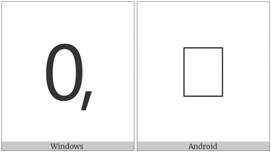 Digit Zero Comma on various operating systems