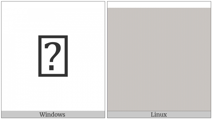 Circled Italic Latin Capital Letter C on various operating systems