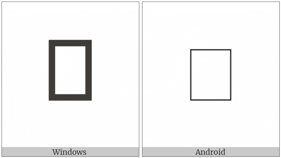 Squared Latin Capital Letter F on various operating systems