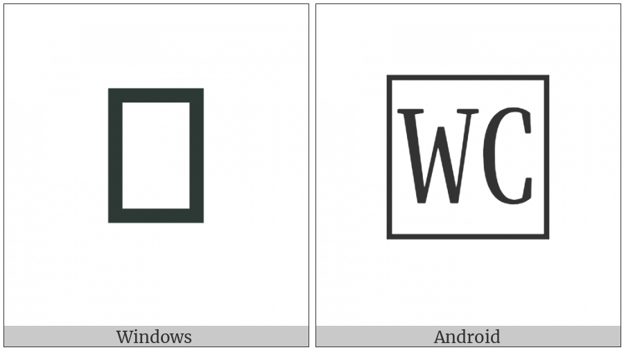 Squared Wc on various operating systems