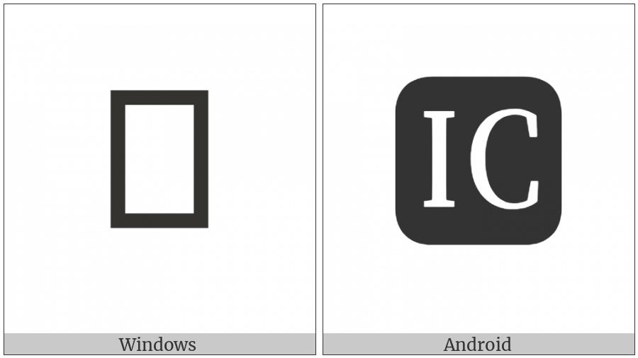 Negative Squared Ic on various operating systems