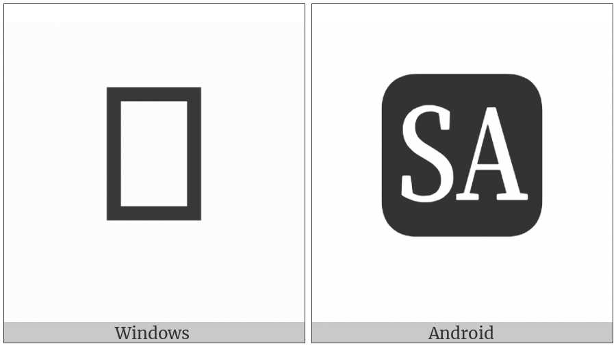 Negative Squared Sa on various operating systems