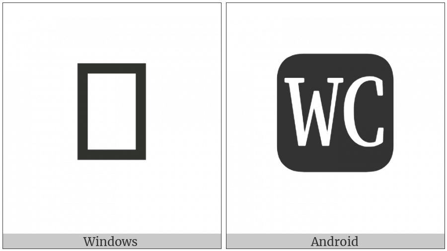 Negative Squared Wc on various operating systems