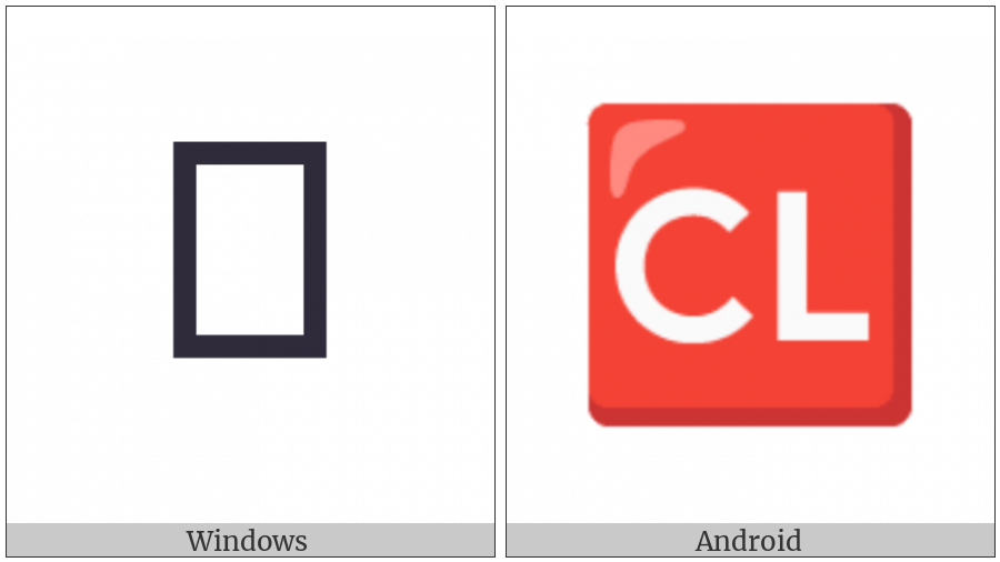 Squared Cl on various operating systems