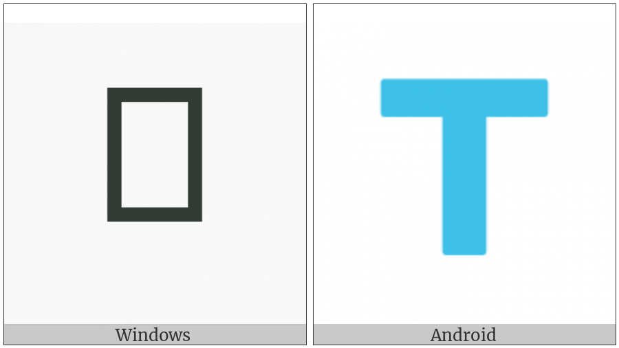 Regional Indicator Symbol Letter T on various operating systems