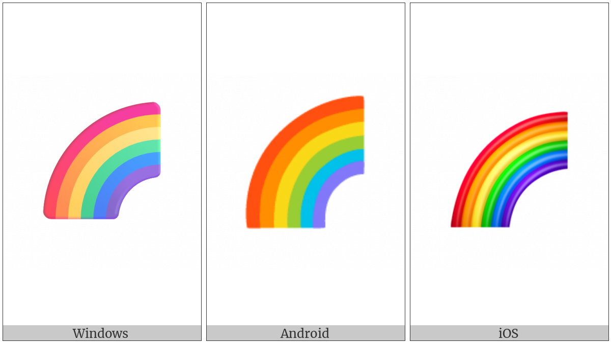 Rainbow on various operating systems
