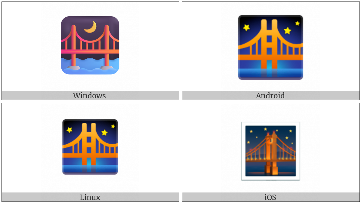 Bridge At Night on various operating systems