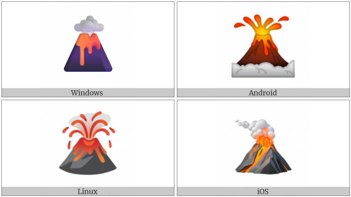 Volcano on various operating systems