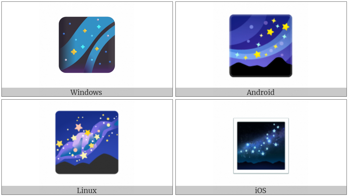 Milky Way on various operating systems