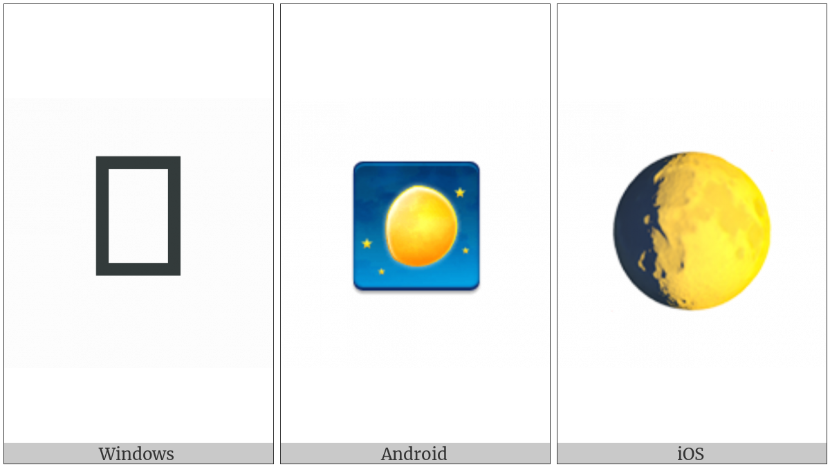 Waxing Gibbous Moon Symbol on various operating systems