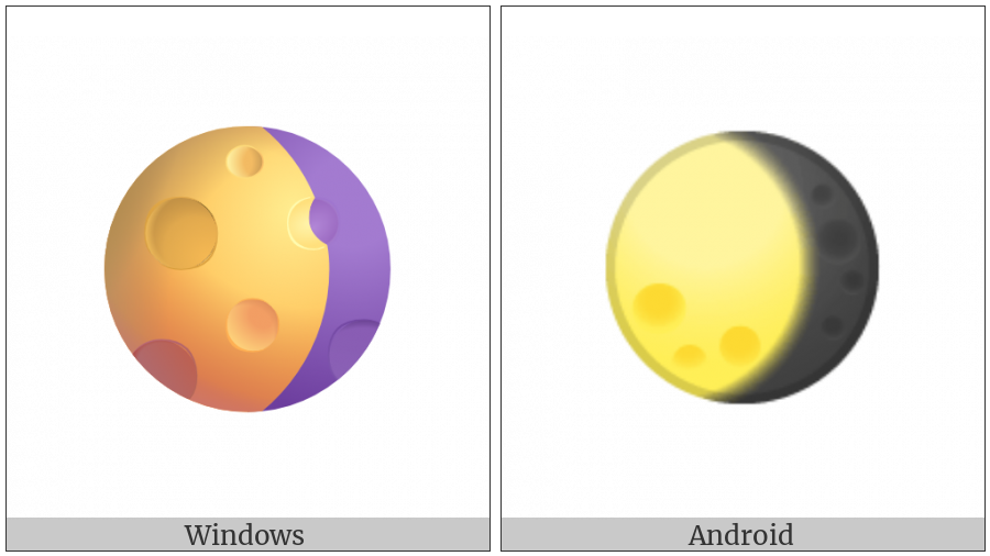 Waning Gibbous Moon Symbol on various operating systems