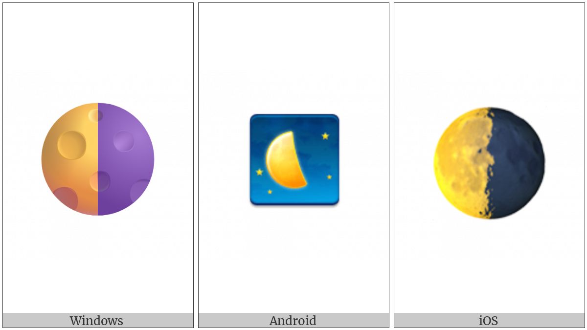 Last Quarter Moon Symbol on various operating systems