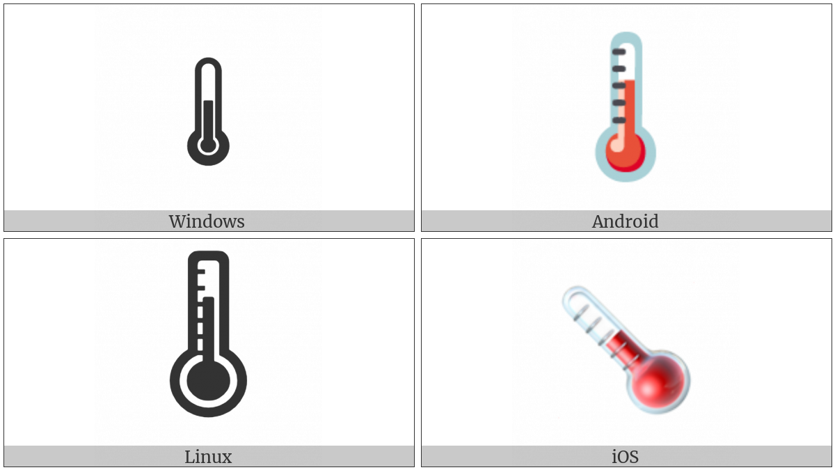 Thermometer on various operating systems