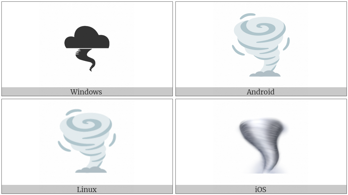 Cloud With Tornado on various operating systems