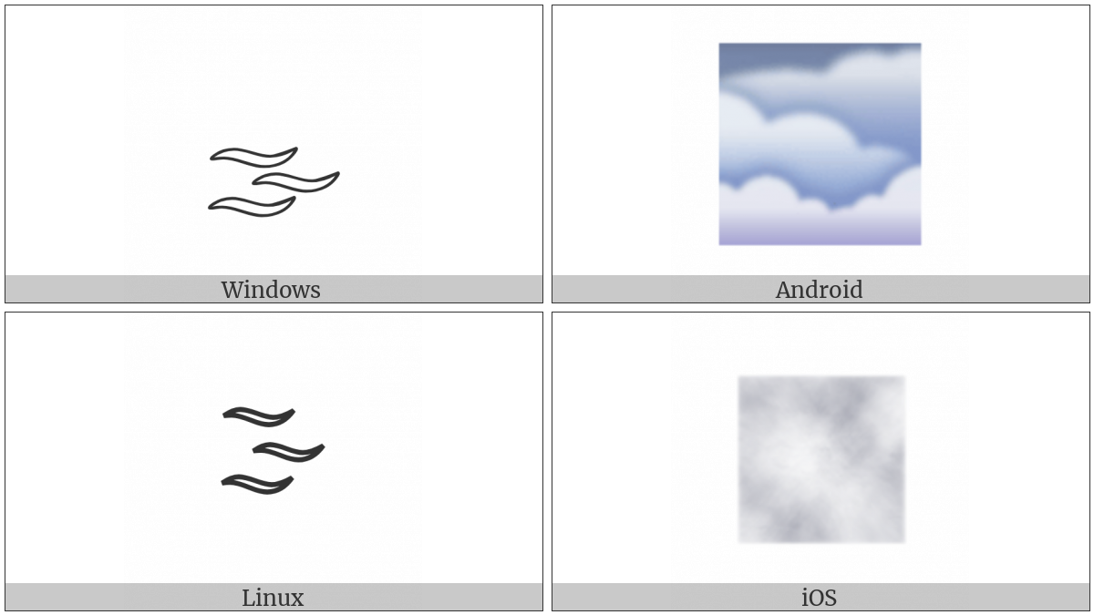 Fog on various operating systems