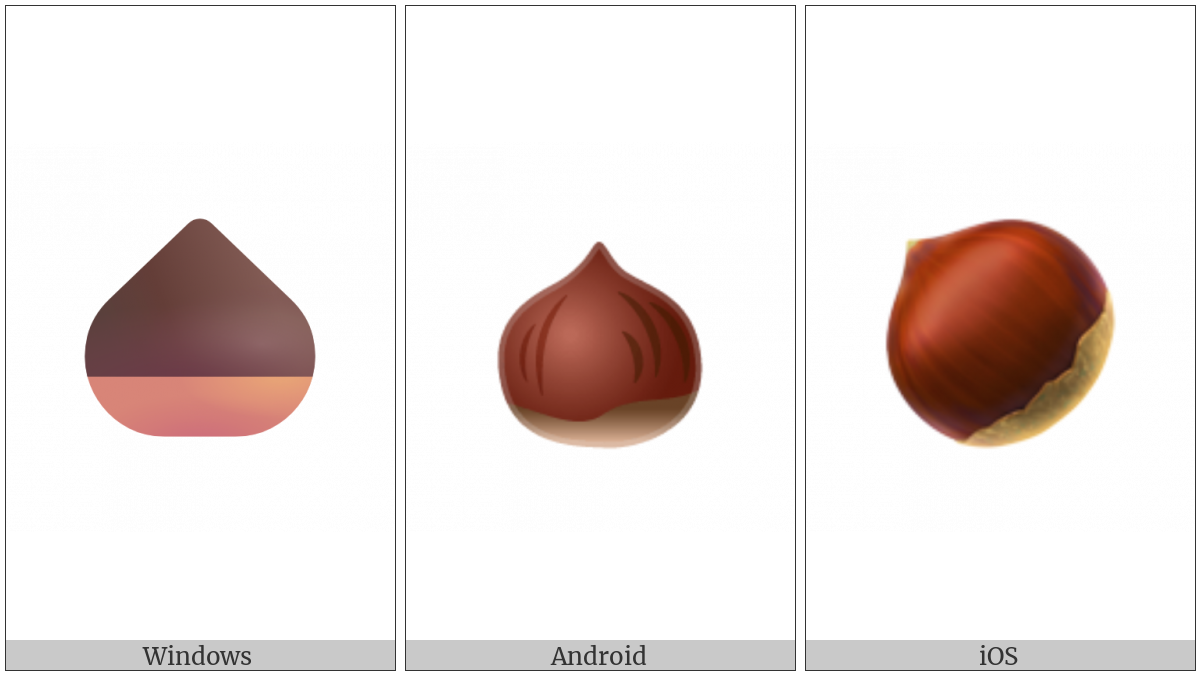 Chestnut on various operating systems