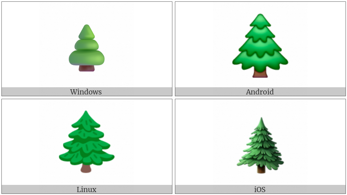 Evergreen Tree on various operating systems