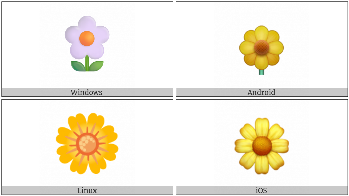 Blossom on various operating systems