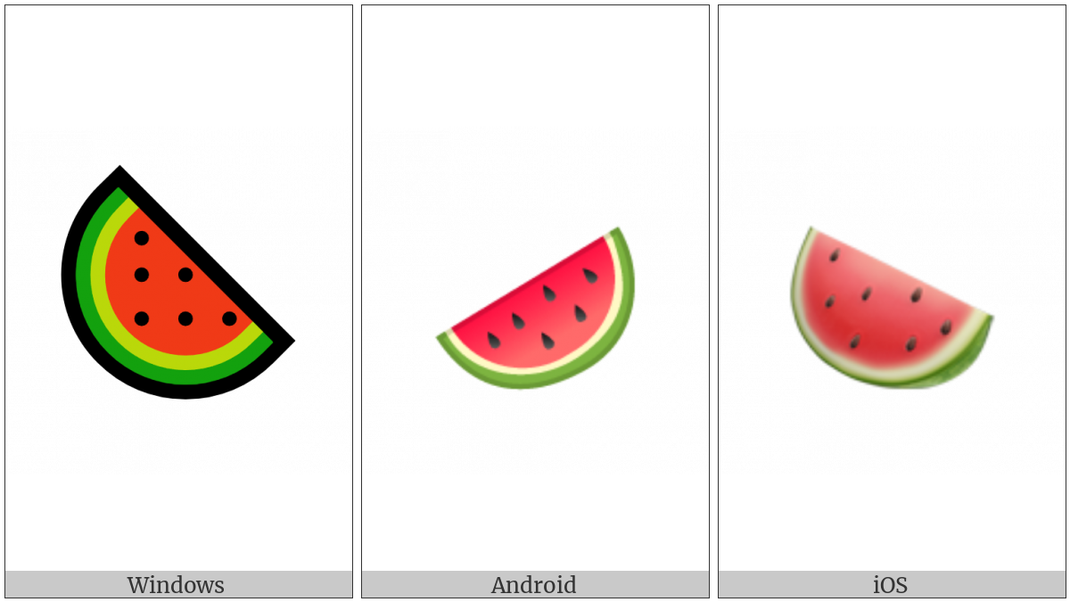 Watermelon on various operating systems