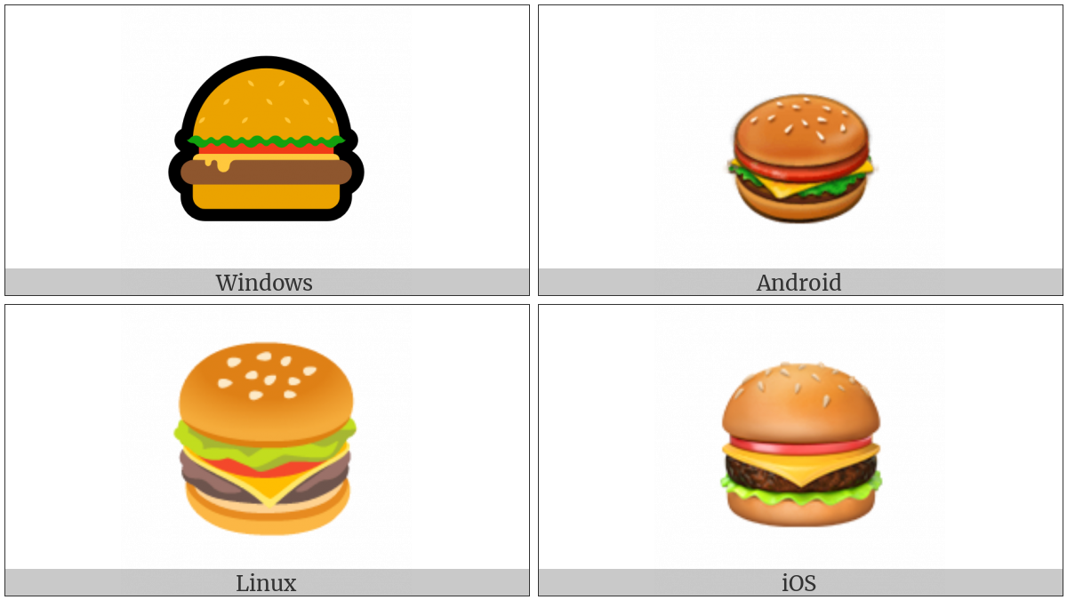 Hamburger on various operating systems