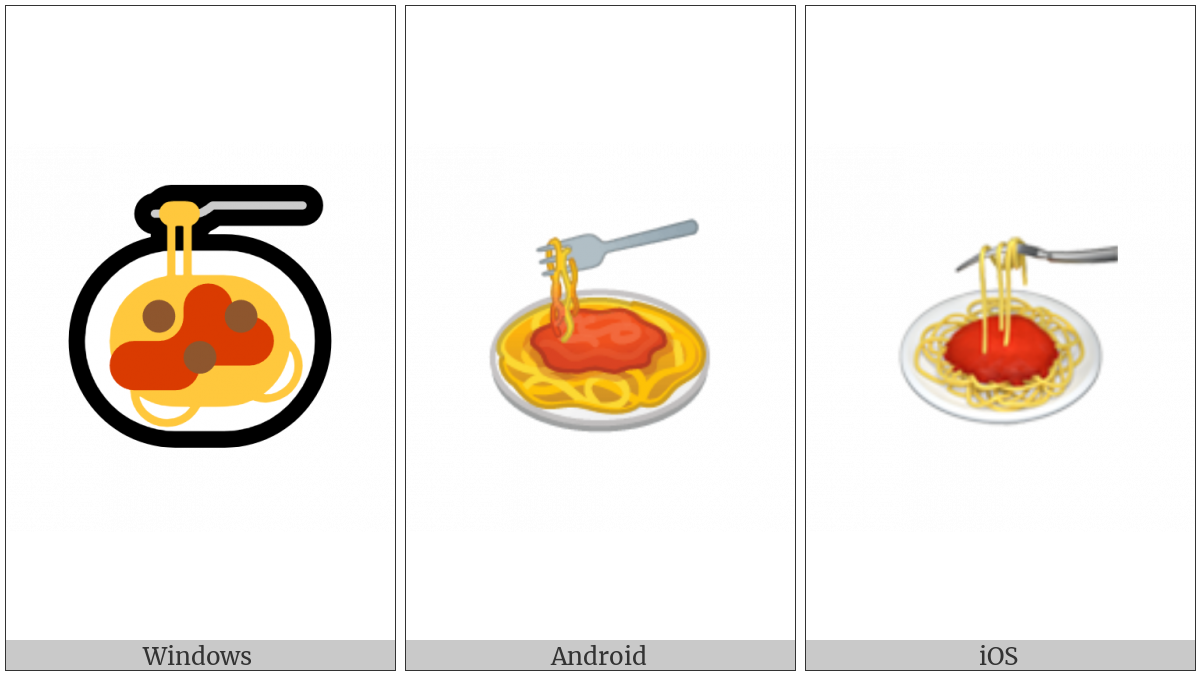 Spaghetti on various operating systems