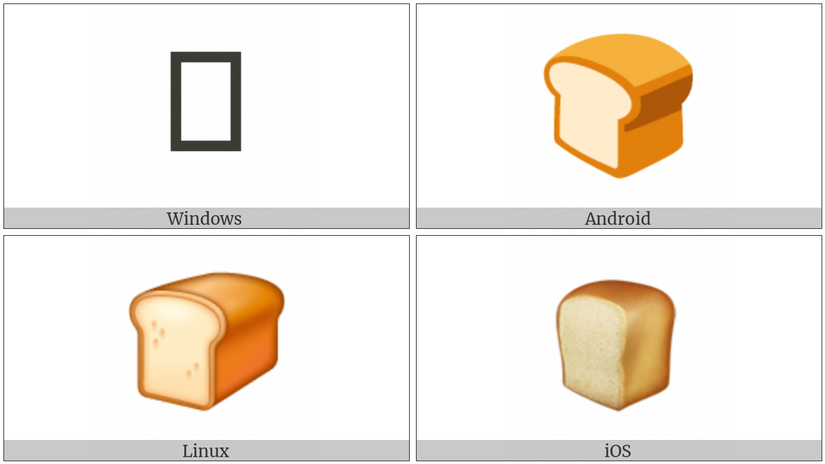 Bread on various operating systems