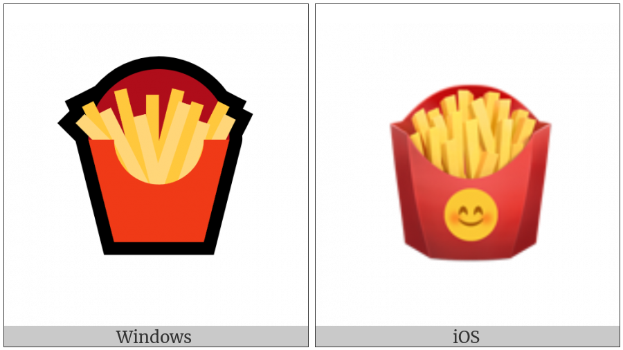 French Fries on various operating systems