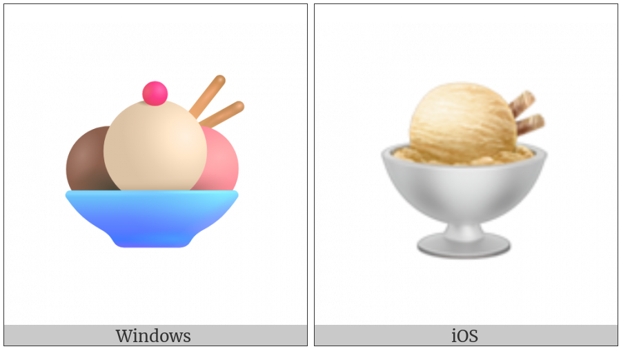 Ice Cream on various operating systems