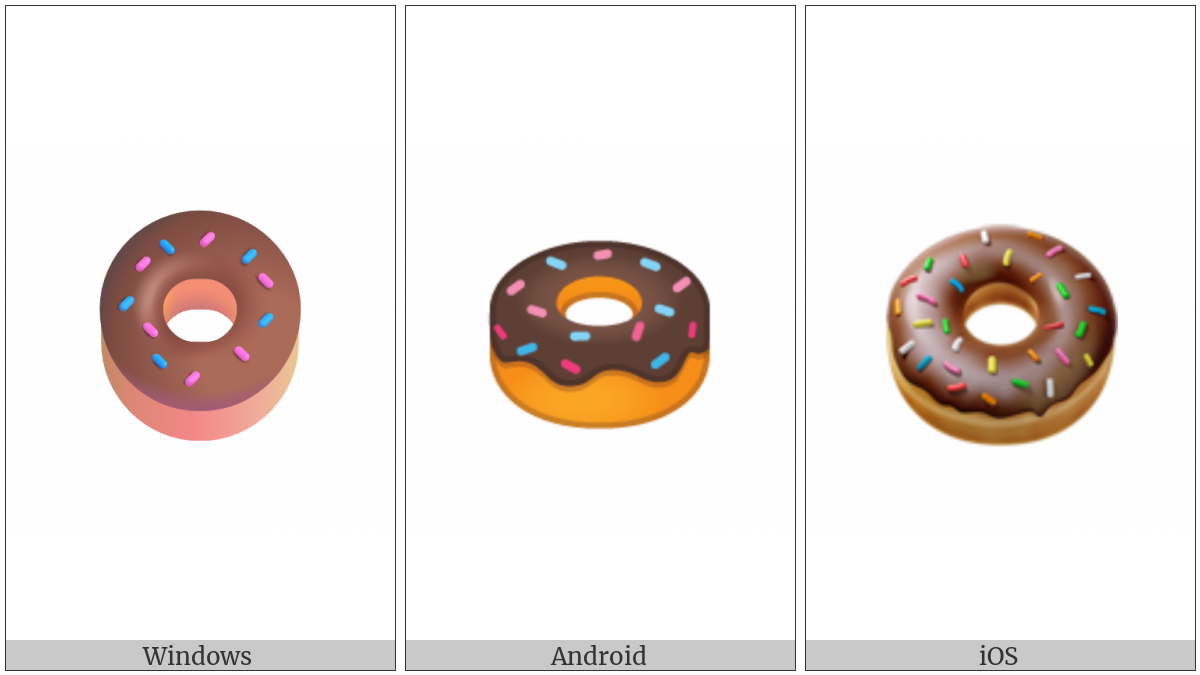 Doughnut on various operating systems