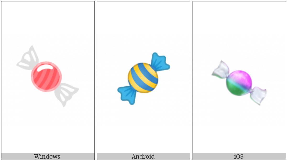 Candy on various operating systems