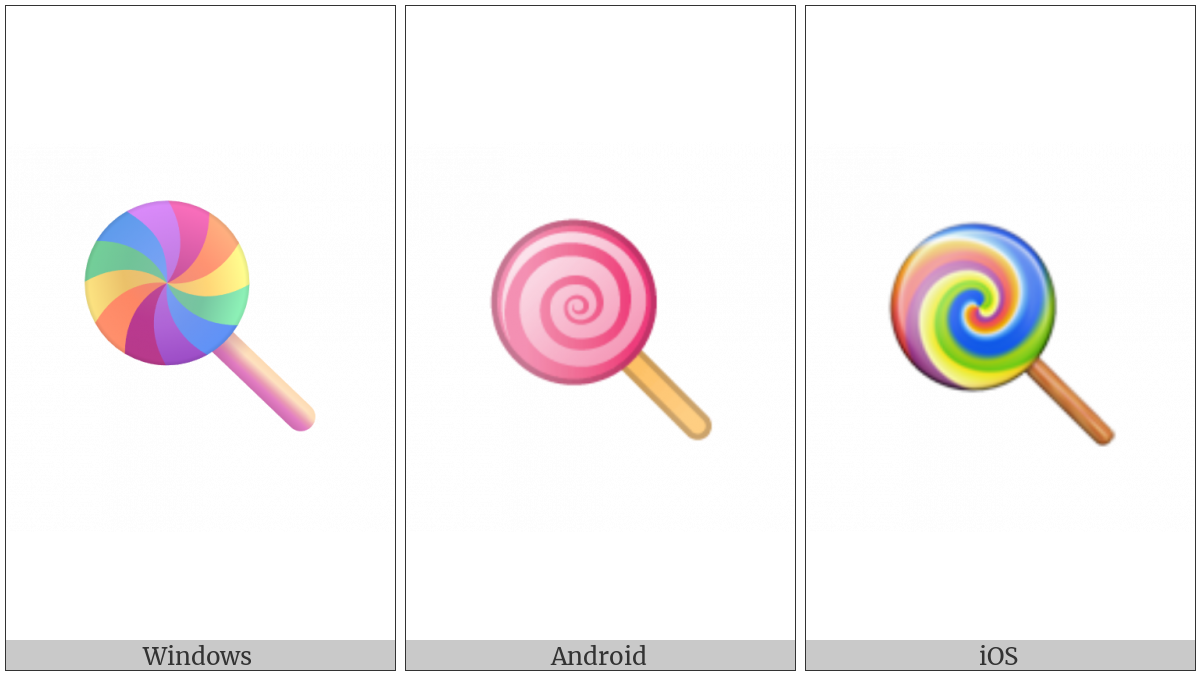 Lollipop on various operating systems