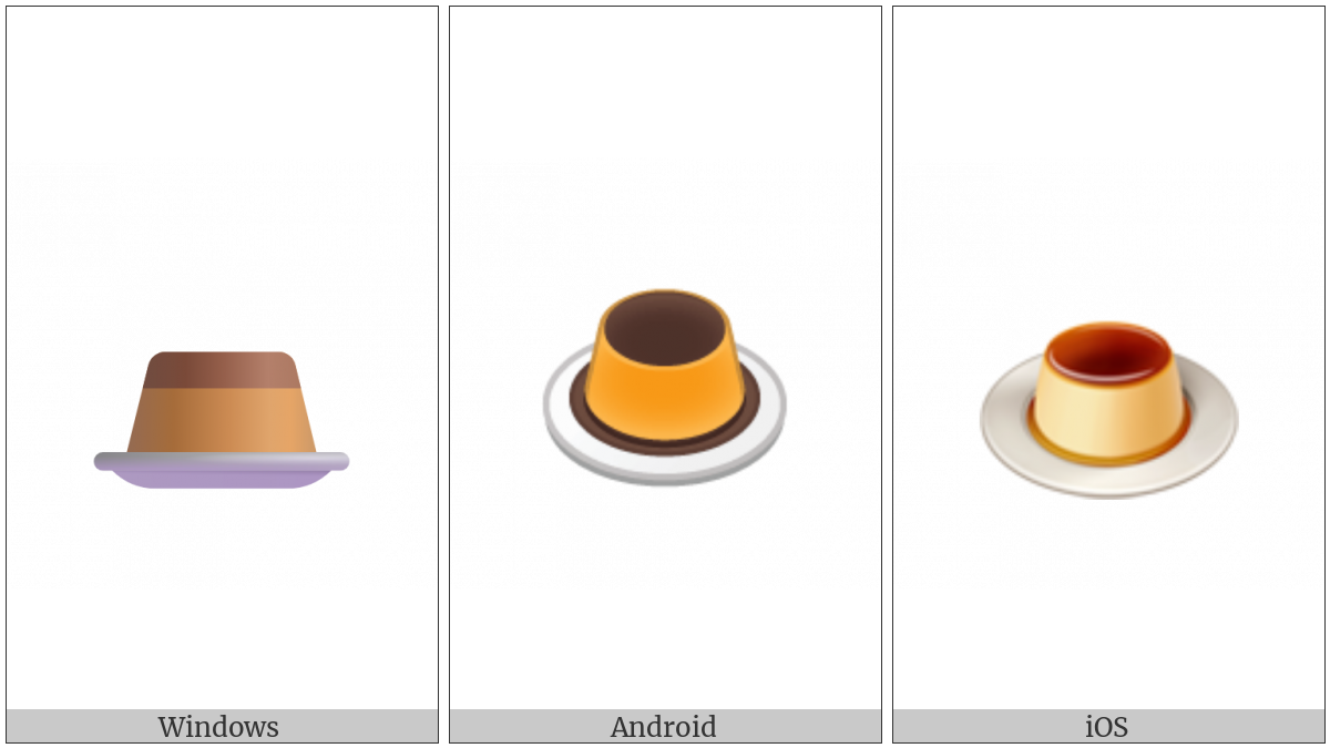 Custard on various operating systems