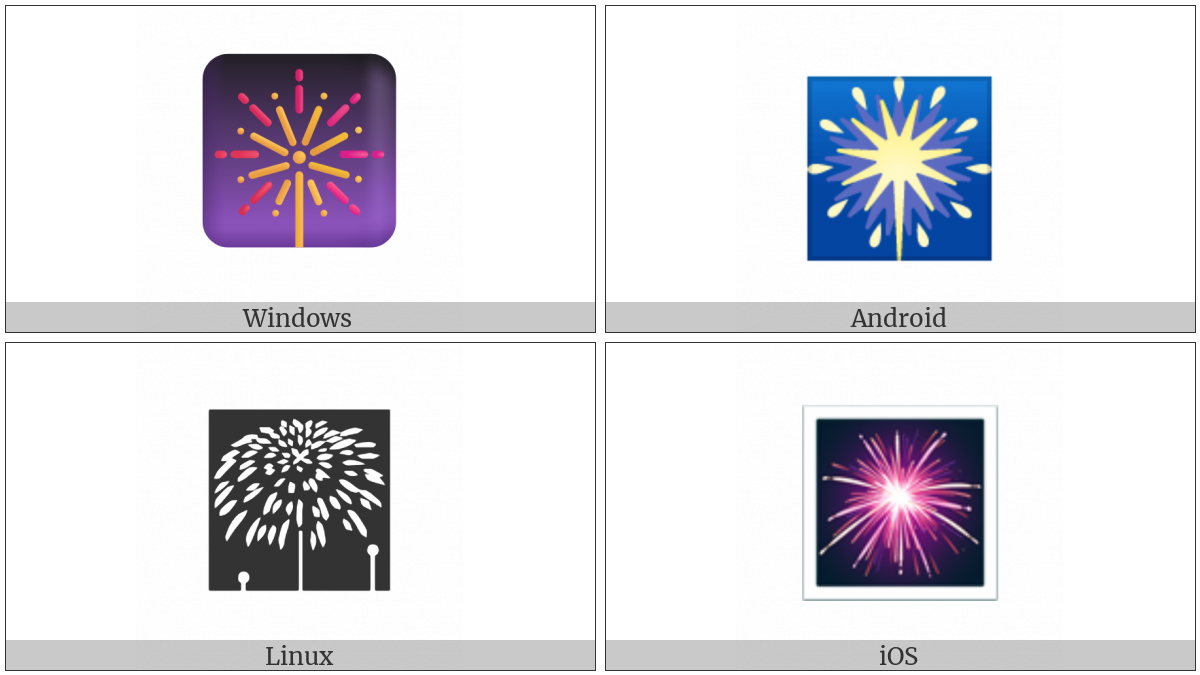 Fireworks on various operating systems