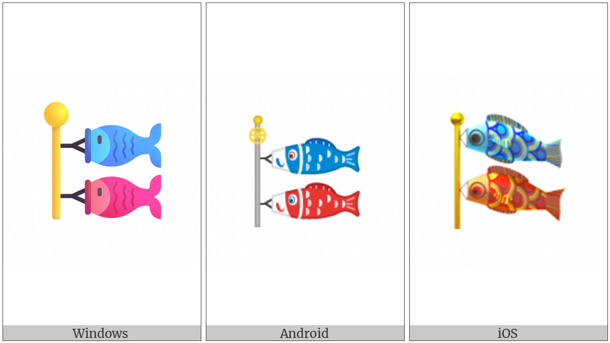 Carp Streamer on various operating systems