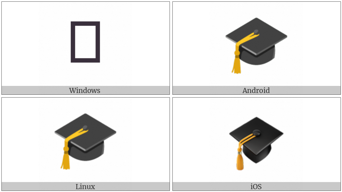 Graduation Cap on various operating systems