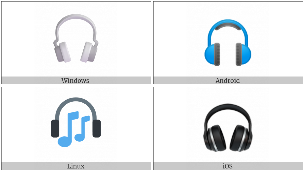 Headphone on various operating systems