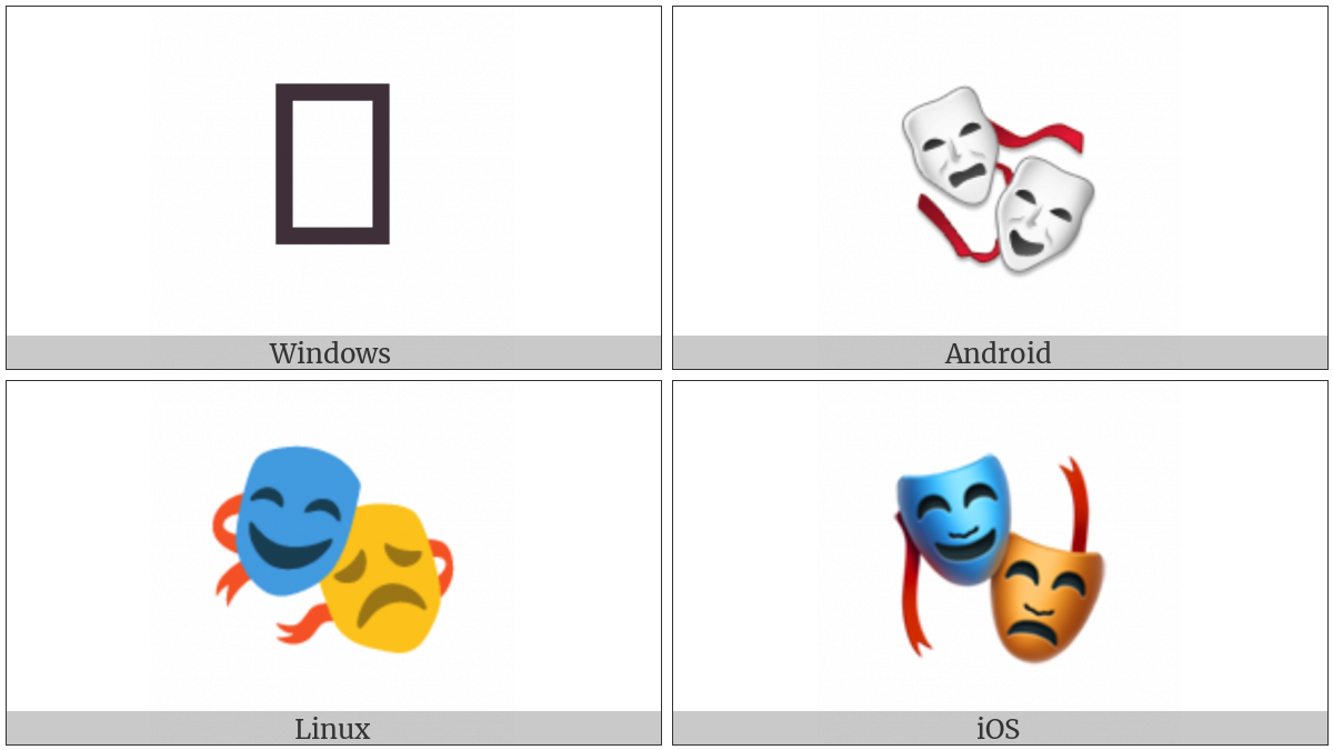 Performing Arts on various operating systems