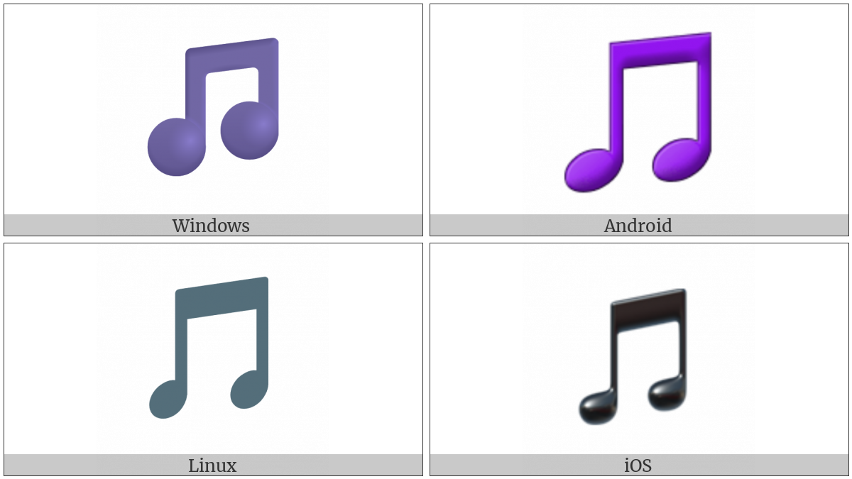 Musical Note on various operating systems