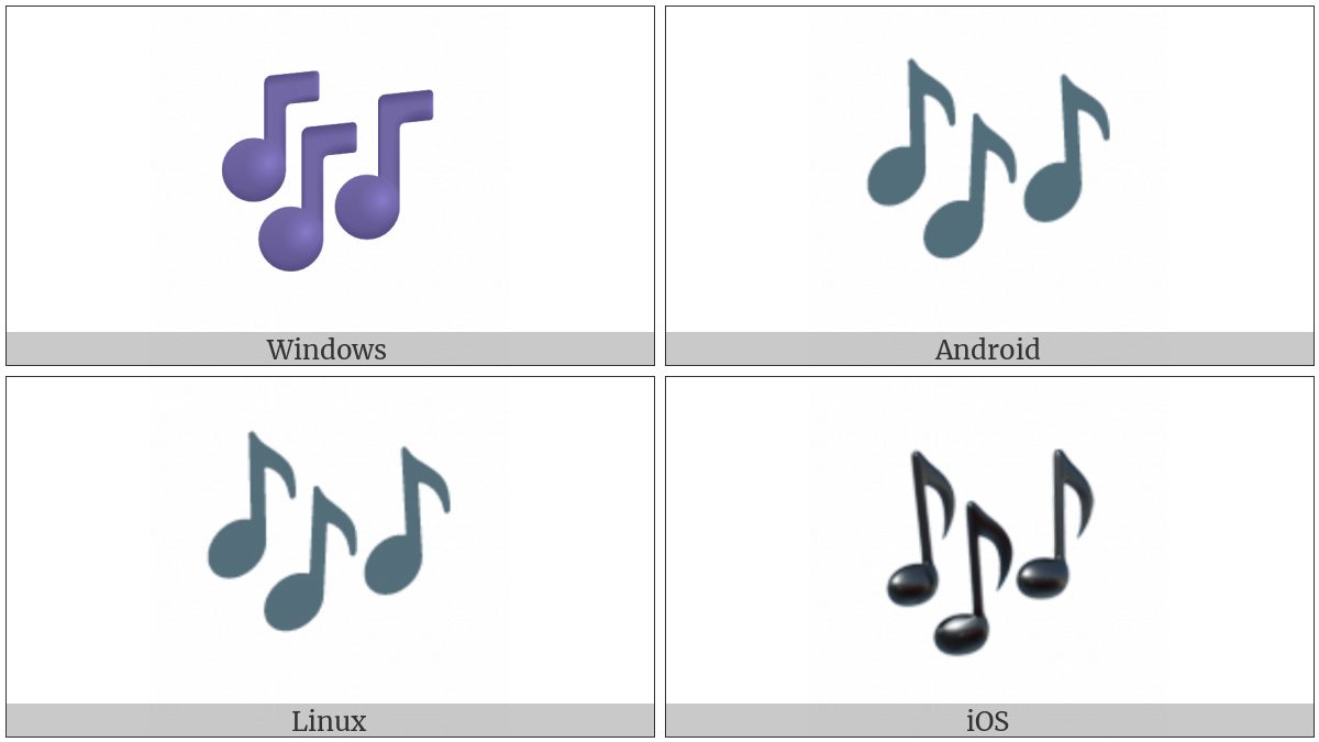 Multiple Musical Notes on various operating systems