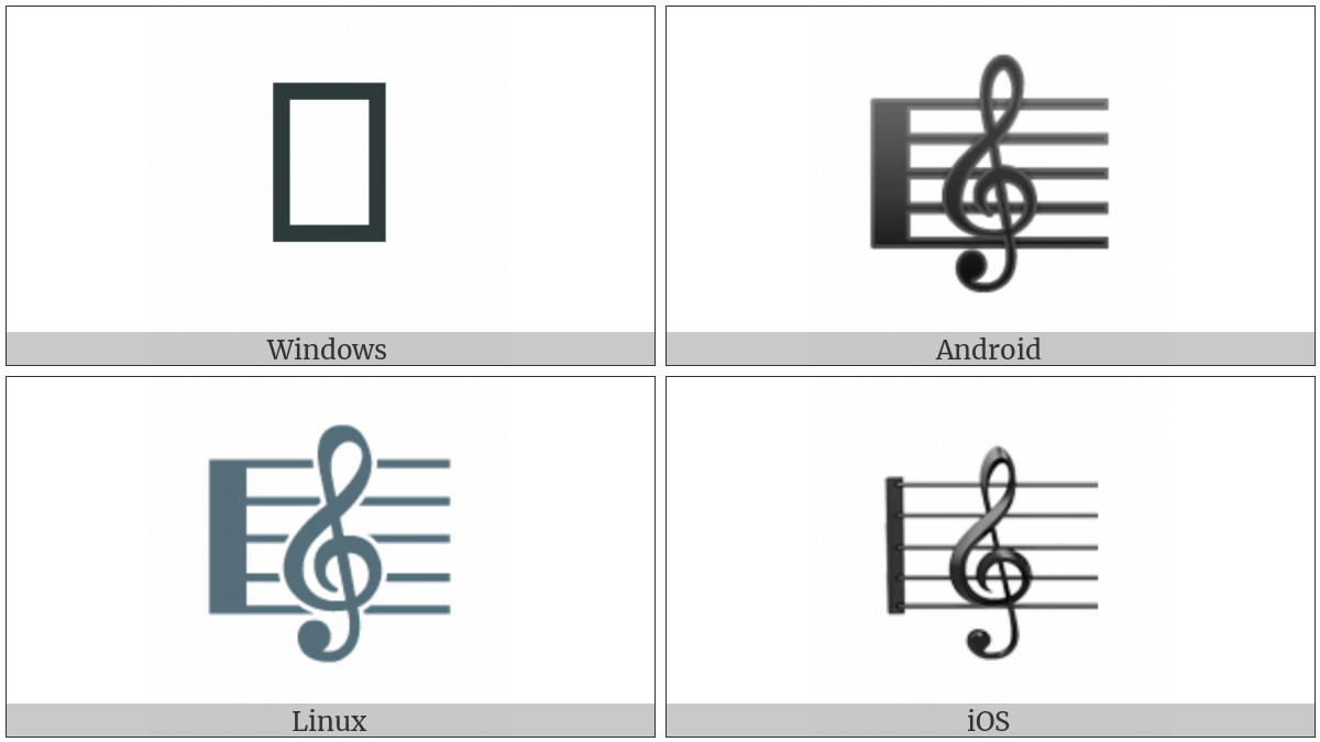 Musical Score on various operating systems