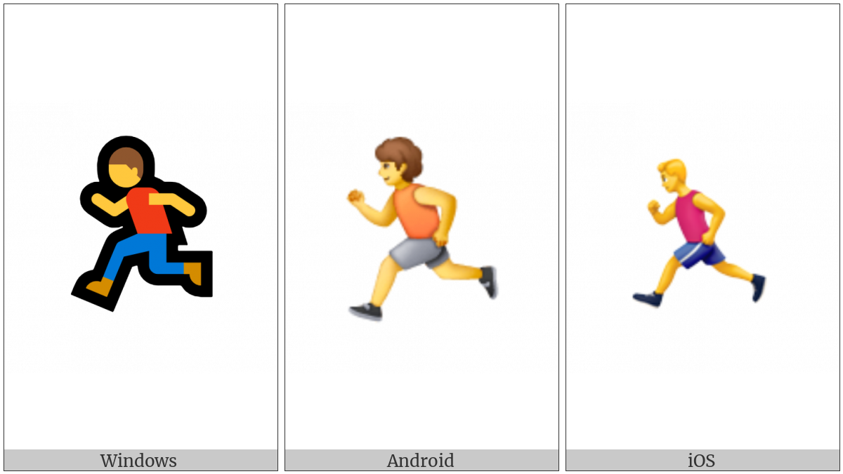 Runner on various operating systems