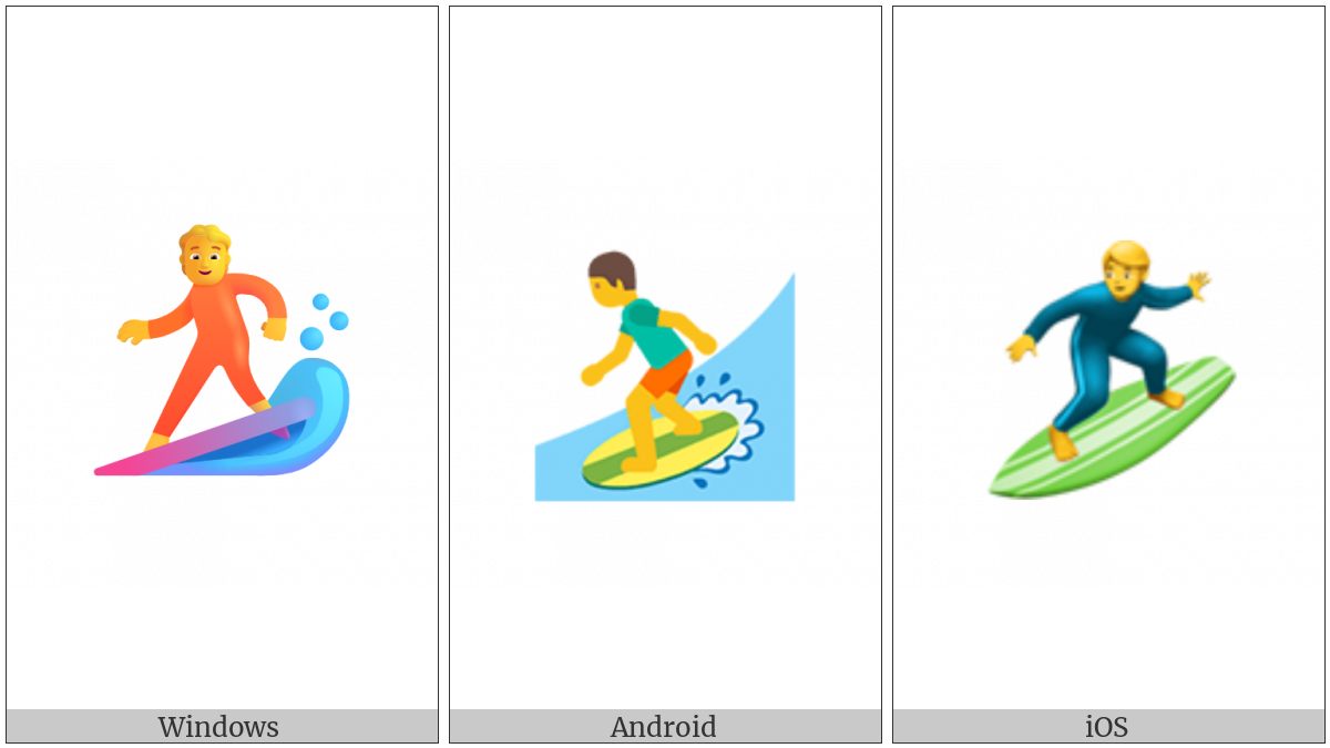 Surfer on various operating systems