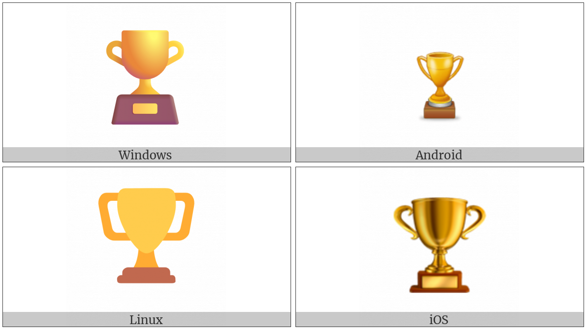 Trophy on various operating systems